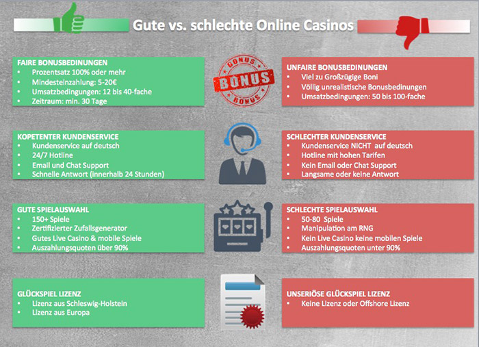 Gite vs Schlechte Online Casinos